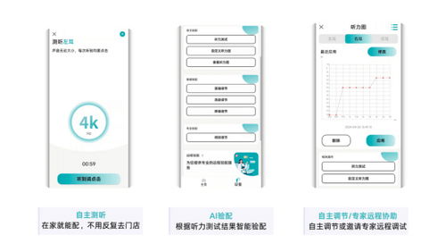余杭區(qū)楊區(qū)長(zhǎng)一行蒞臨愛可聲，靈犀智能助聽器獲高度認(rèn)可