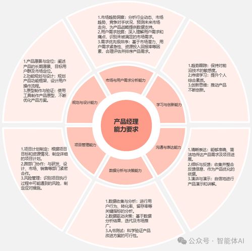 AI產(chǎn)品經(jīng)理思維 構(gòu)建智能產(chǎn)品的新范式