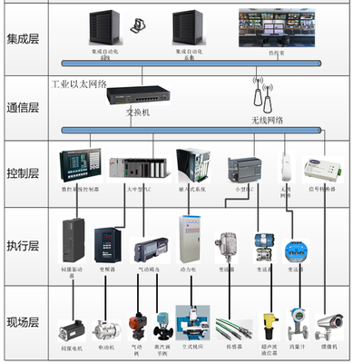 高效賦能智能制造 設備管理軟件助力工廠數字化轉型